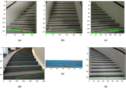 Figure 10. Canny edge detection. (a) Noisy edge detection. (b) Curved step edge detection