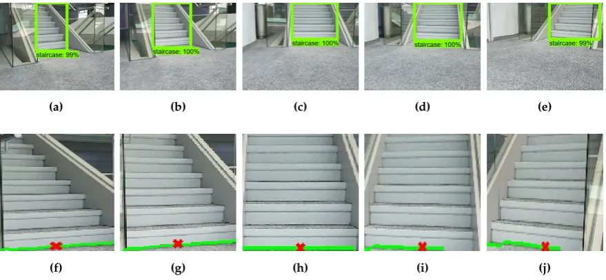Figure 12. Real time staircase detection. (a), (b), (c), (d) and (e) are staircase detection results