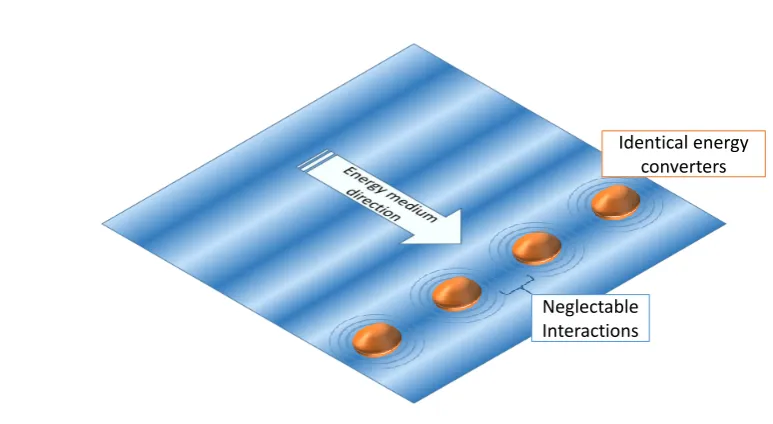 Figure 1. Sketch of an energy converter array that can be used for CL.
