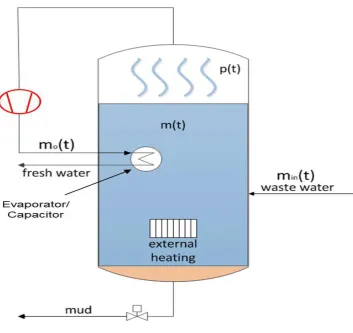 Figure 1. Boiler system