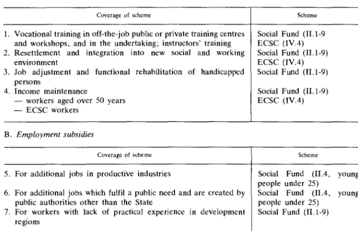 TABLE 2 Aids facilitating occupational and geographical mobility and employment subsidies 