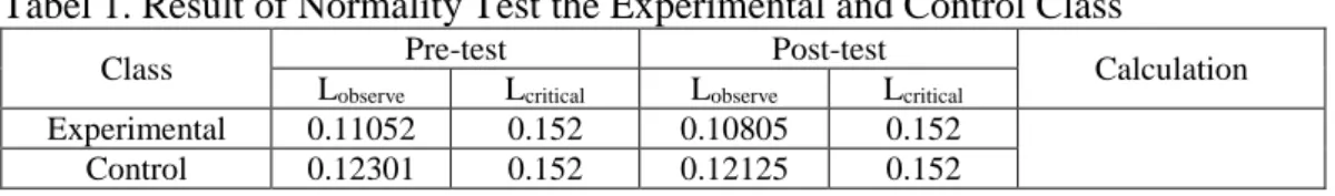 Tabel 1. Result of Normality Test the Experimental and Control Class 