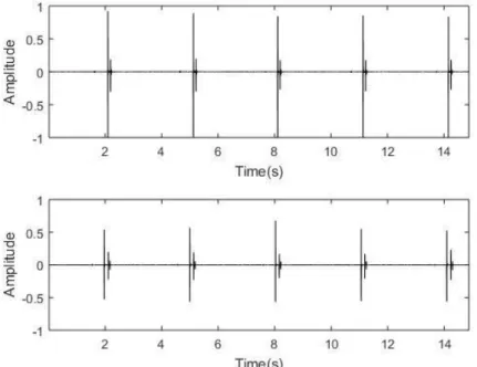 Fig. 3 -Time domain representation of dull (top) and hollow (bottom) sounding tiles 