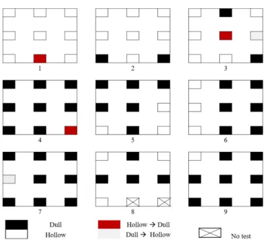 Fig. 10 - Tile map recognized by the proposed method with Daubechies10 