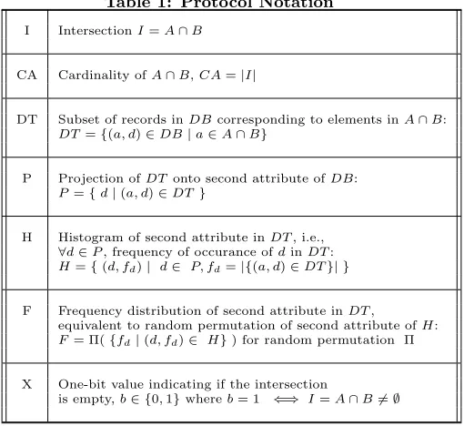 Table 1: Protocol Notation