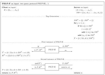 Figure 3: PSI with Projection and Frequency distribution (PSI-P-F).