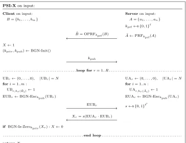 Figure 4: Existential PSI (PSI-X).