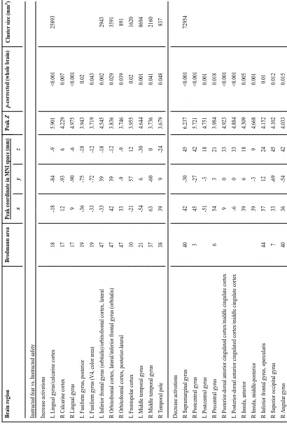 Table 1