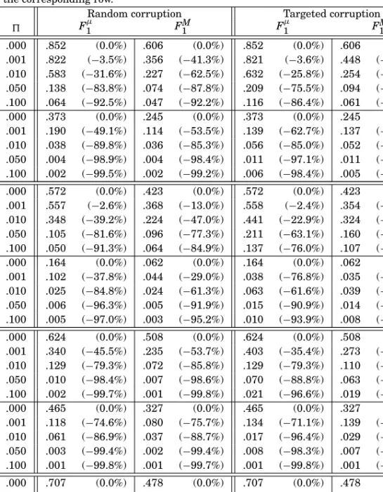 Table III.