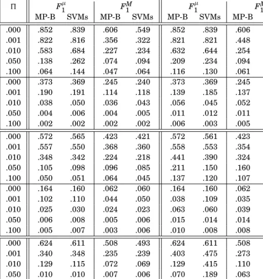 Table VI.