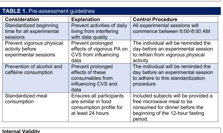 TABLE 1. Pre-assessment guidelines 