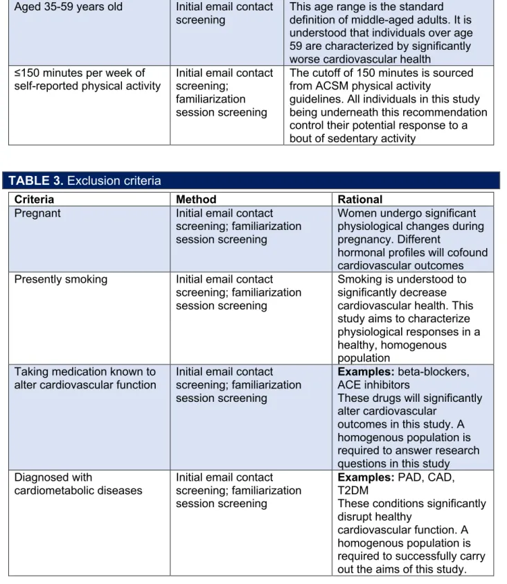 TABLE 2. Inclusion criteria 