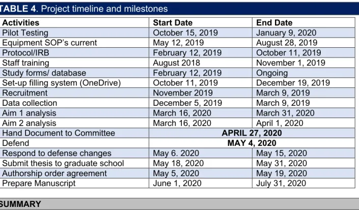 TABLE 4. Project timeline and milestones 