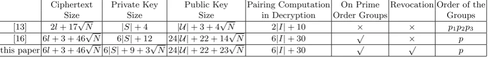 Table 1. Features and Eﬃciency Comparison