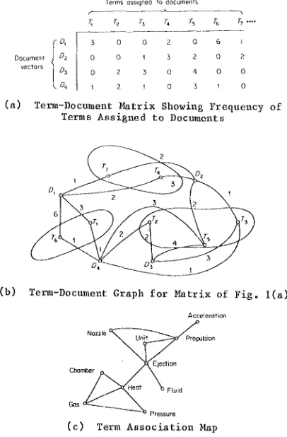 Fig. 1 381 