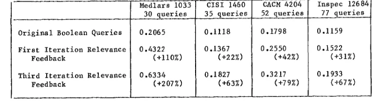 Table 4 384 
