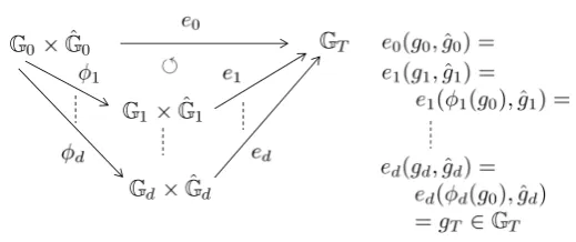 Fig. 1. Compatibility of IPG