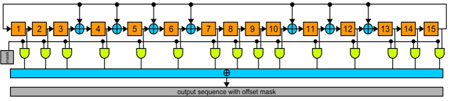 Figure 1. Q-Channel MSRG.                                                                                         