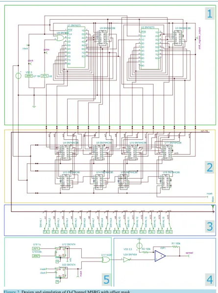Figure 2. Design and simulation of Q-Channel MSRG with offset mask.                                                   