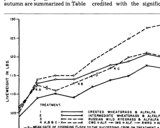 FIGURE 1. Average _ _ 