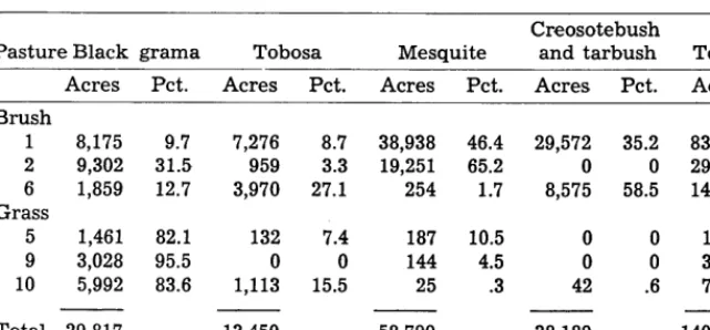 FIGURE 4. Surface-acre 