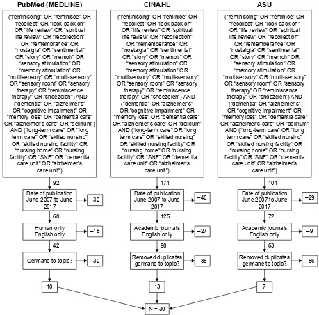 Figure 1 Criteria for article selection.Abbreviation: AsU, Academic search Ultimate.