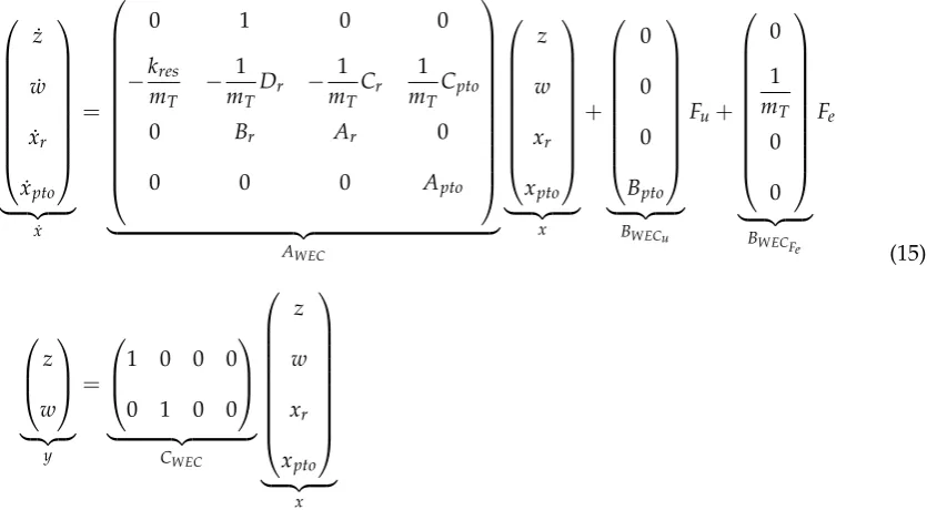 Table 2. Parameters of the models (15) and (16) for the WEC system.