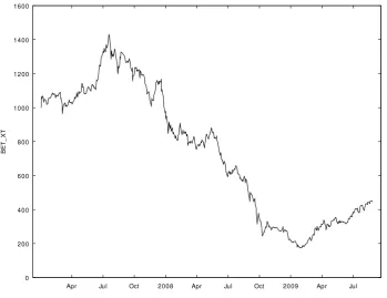 Figure 1 - Evolution of BET XT index from January 2007 to October 2009  