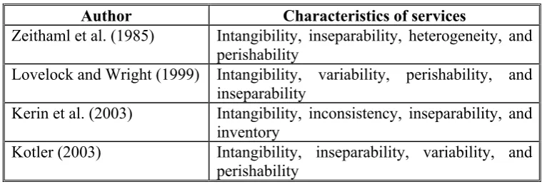 Table 1 Characteristics of services identified by different scholars 