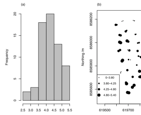 Figure 1. (a) Histogram of uranium concentrations in soil sam-ples and (b) post plot showing the spatial distribution of samplepoints with symbols indicating concentration intervals delimited bythe range and empirical quartiles