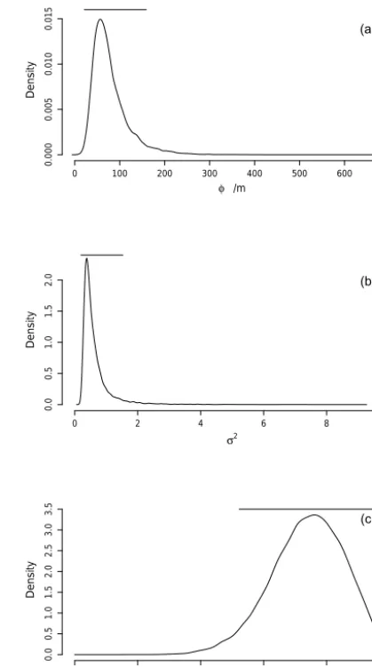 Table 1. Summary statistics on soil uranium content.