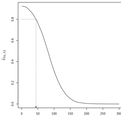 Figure 4. Estimates ofat whichwith F� (vt|λ,) (Eq. 9) for different grid spacings vt set to 0.18