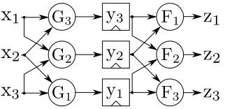Fig. 3: Sample dynamic power consumption trace over a fullPRESENT-80 encryption