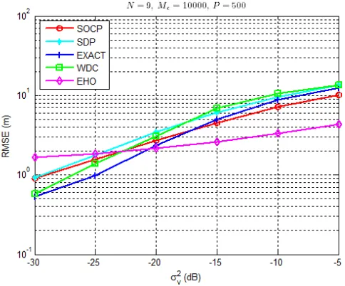 Table 2. Summary of the Considered Algorithms