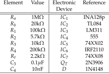 Figure 7. Experimental implementation
