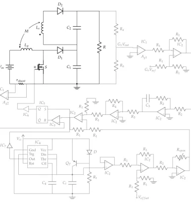 Figure 9. ip for Vre f = 100V and Ar = 1.8.