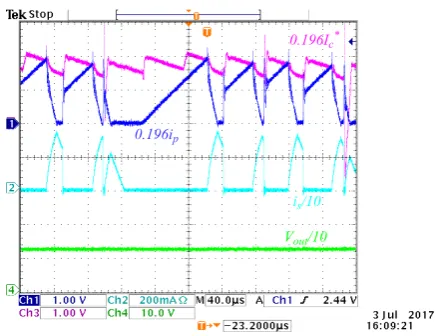 Figure 10. ip for Vre f = 100V and Ar = 2.2.