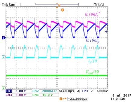 Figure 12. ip for Vre f = 120V and Ar = 3.4
