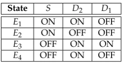 Figure 1. Boost-ﬂyback converter topology.