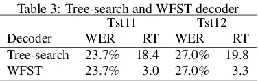 Table 3: Tree-search and WFST decoderTst11Tst12