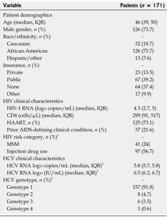 Table 1  Baseline demographic and clinical characteristics of  patients with human immunodeficiency virus/hepatitis C virus  co-infection that did not initiate hepatitis C virus therapy Variable Patients ( n  = 171)