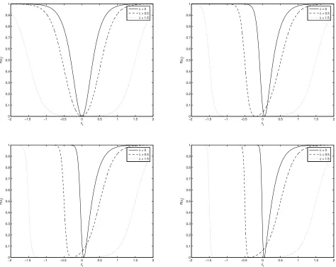 Figure 3: BP Transition Functions