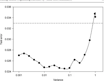 Fig. 6 Correlations between training and test errors for VRM (σ2 = 0.1), and ERM for the Hastie dataset;1000 training data per class.