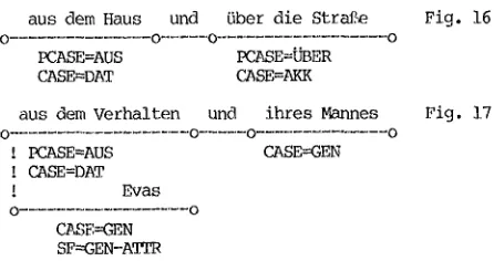 Fig. 16 
