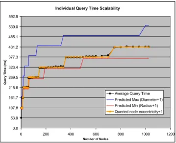 Figure 4.  Query propagation for a single layer showing effect of cross-talk on  path length