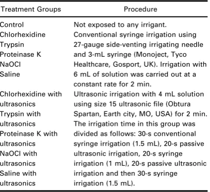 Table 1 Treatments and procedures applied to the stressedbioﬁlms developed in single-rooted teeth