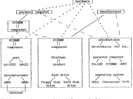 Fig Ii: Text Graph for Text Fragments I-Iii (Fig2) 