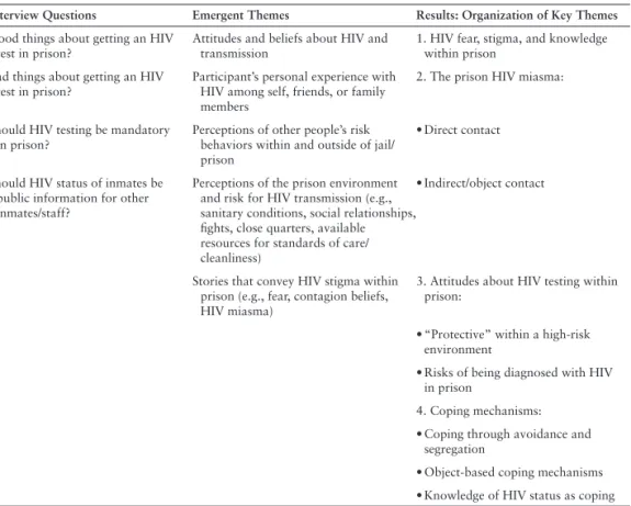 TABLE 1. Qualitative Analysis Themes