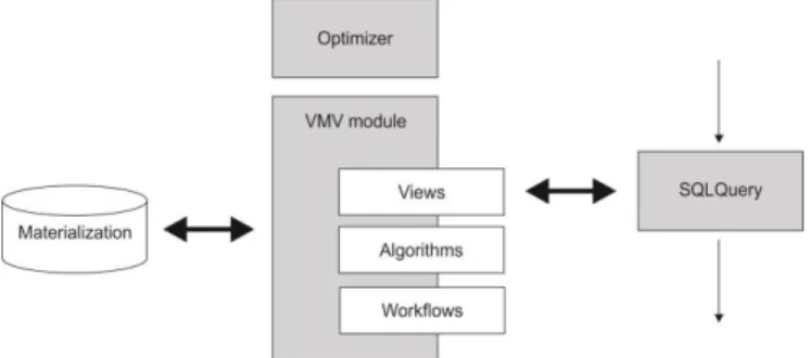 Fig. 4. Architecture of proposed model for virtual mining views 