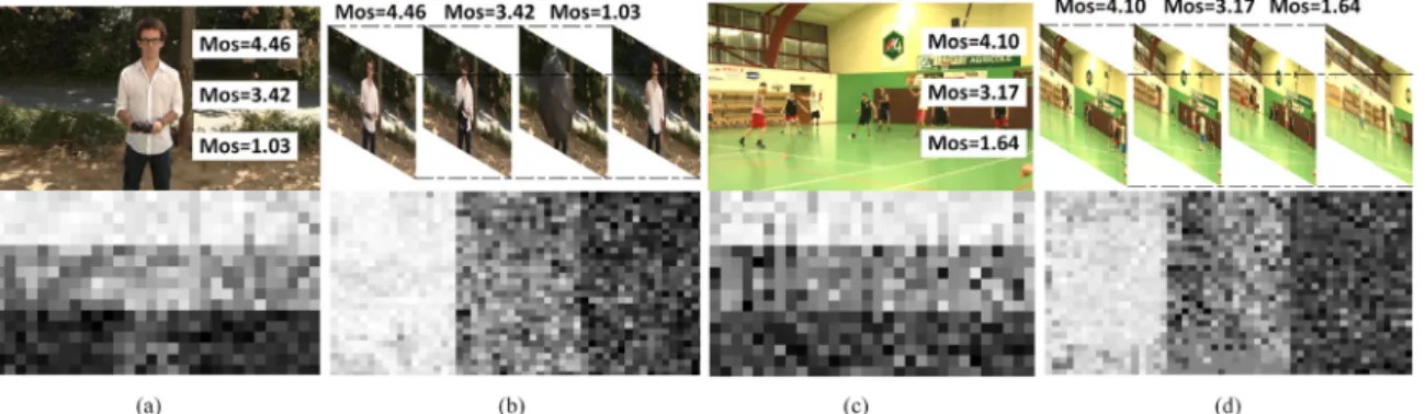 Fig. 7. Spatially and temporally synthetic stereoscopic video examples and the visualization of corresponding local quality predicted scores